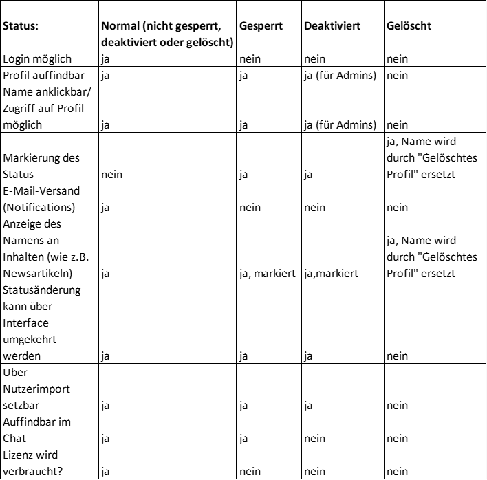 Statusuebersicht.png